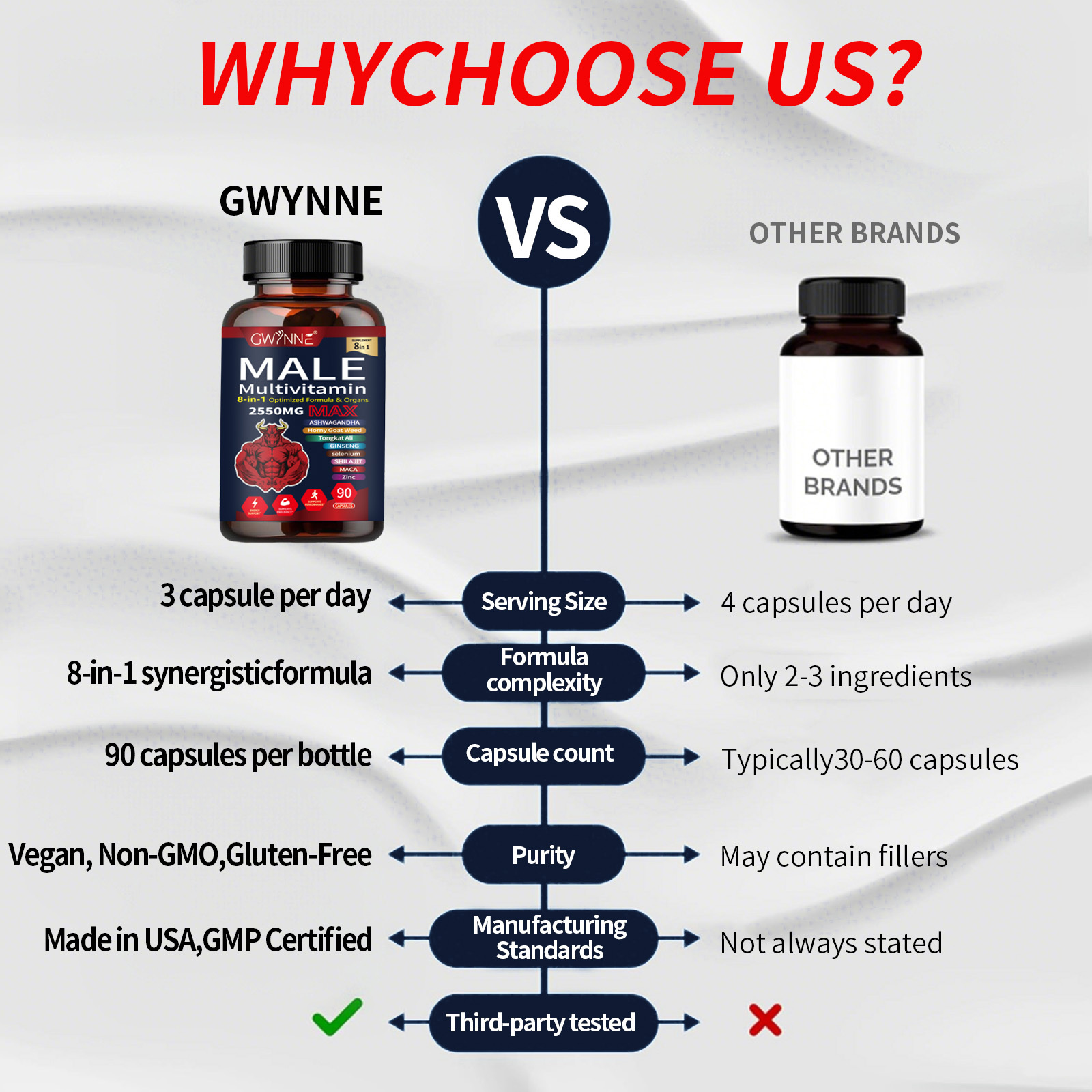 Gwynne Multivitamina Para Hombre 90 Cápsula,8 En 1 Multivitaminas Para Hombres Diarias 2550 Mg Max Con Zinc,shilajit,horny Goat Weed,etc,apoyo A La Energía Físicas