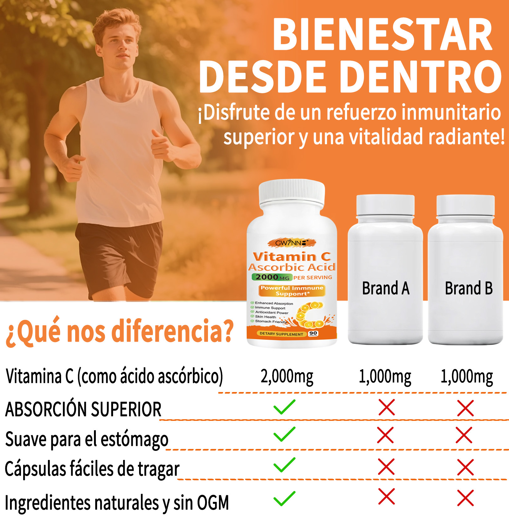 Gwynne Ácido Ascórbico Puro De Vitamina C 2000mg,90 Cápsulas,formas Solubles En Grasa Y Agua Altamente Biodisponibles,antioxidante Y Suplemento De Apoyo Inmunológico