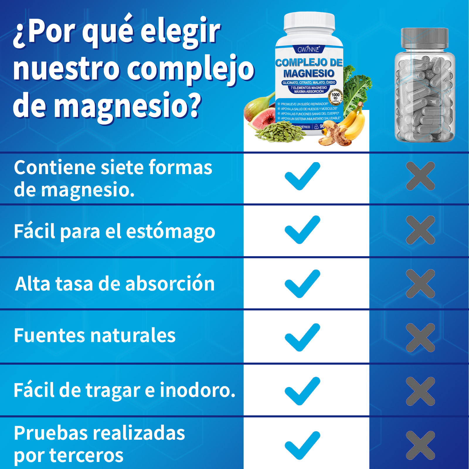 Gwynne Suplemento Complejo De Magnesio 7 Elemental 1000mg - Glicinato,citrato,malato,taurato De Magnesio, Quelatado Para Fácil Absorción Para Huesos,músculos,recuperación,energía,90 Cápsulas
