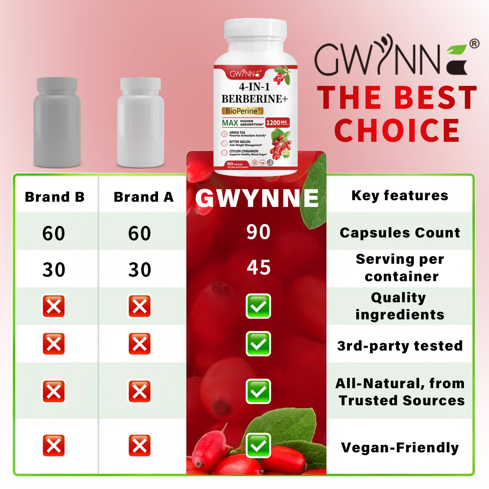 Gwynne 4 En 1 Berberina Y Bioperine 1200mg Con Melón Amargo,canela De Ceilán Y Extracto De Té Verde,apoyo A La Salud Del Corazón,sistema Inmunológico,gi Saludable,90 Cápsulas