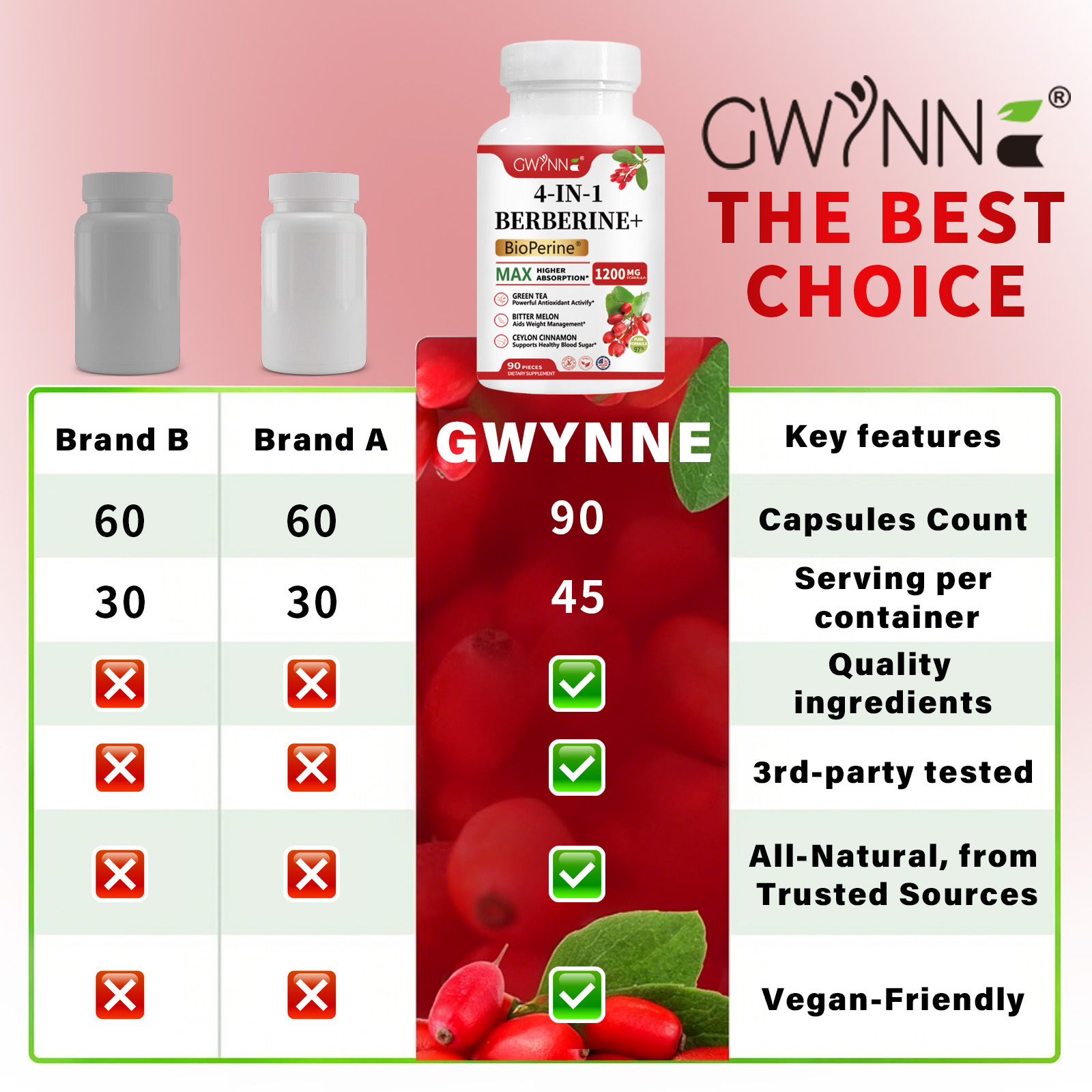 Gwynne 4 En 1 Berberina Y Bioperine 1200mg Con Melón Amargo,canela De Ceilán Y Extracto De Té Verde,apoyo A La Salud Del Corazón,sistema Inmunológico,gi Saludable,90 Cápsulas