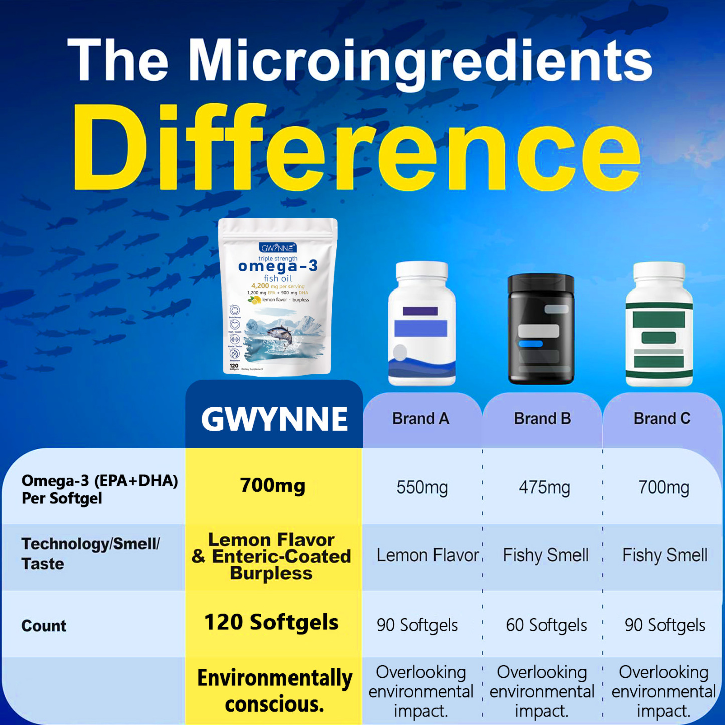 Gwynne Super Omega 3 4200mg,120 Cápsulas Con Epa,dha