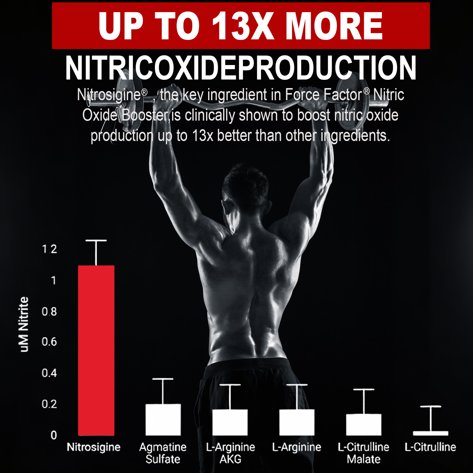 Gwynne Supplements Nitric Oxide Booster 90 Cápsulas, Creatina Supplements,Con L-arginine,apoya La Presión Arterial Saludable, Suplemento De Óxido Nítrico Para Hombres Y Mujeres