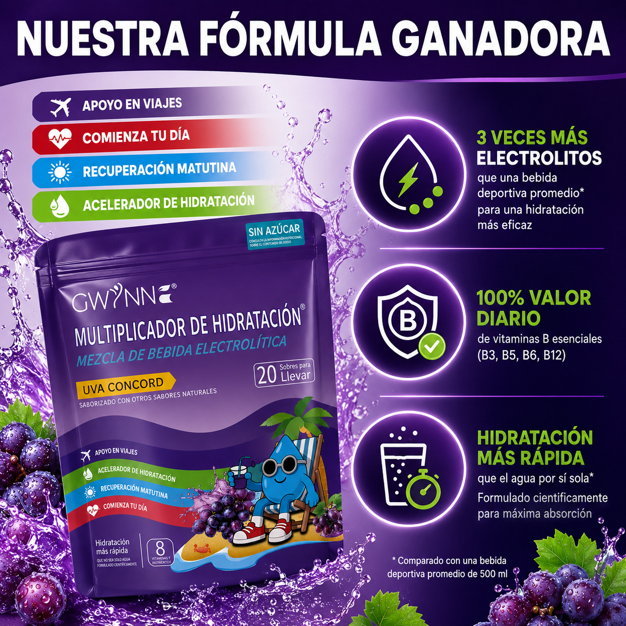 Gwynne Multiplicador De Hidratacion Mezcla De Bebida Electrolitica,supercalm Nutricional Bebidas Mixtas En Polvo Con Sodio ,vitamina C Y B12,sabor A Uva 20 Unidade