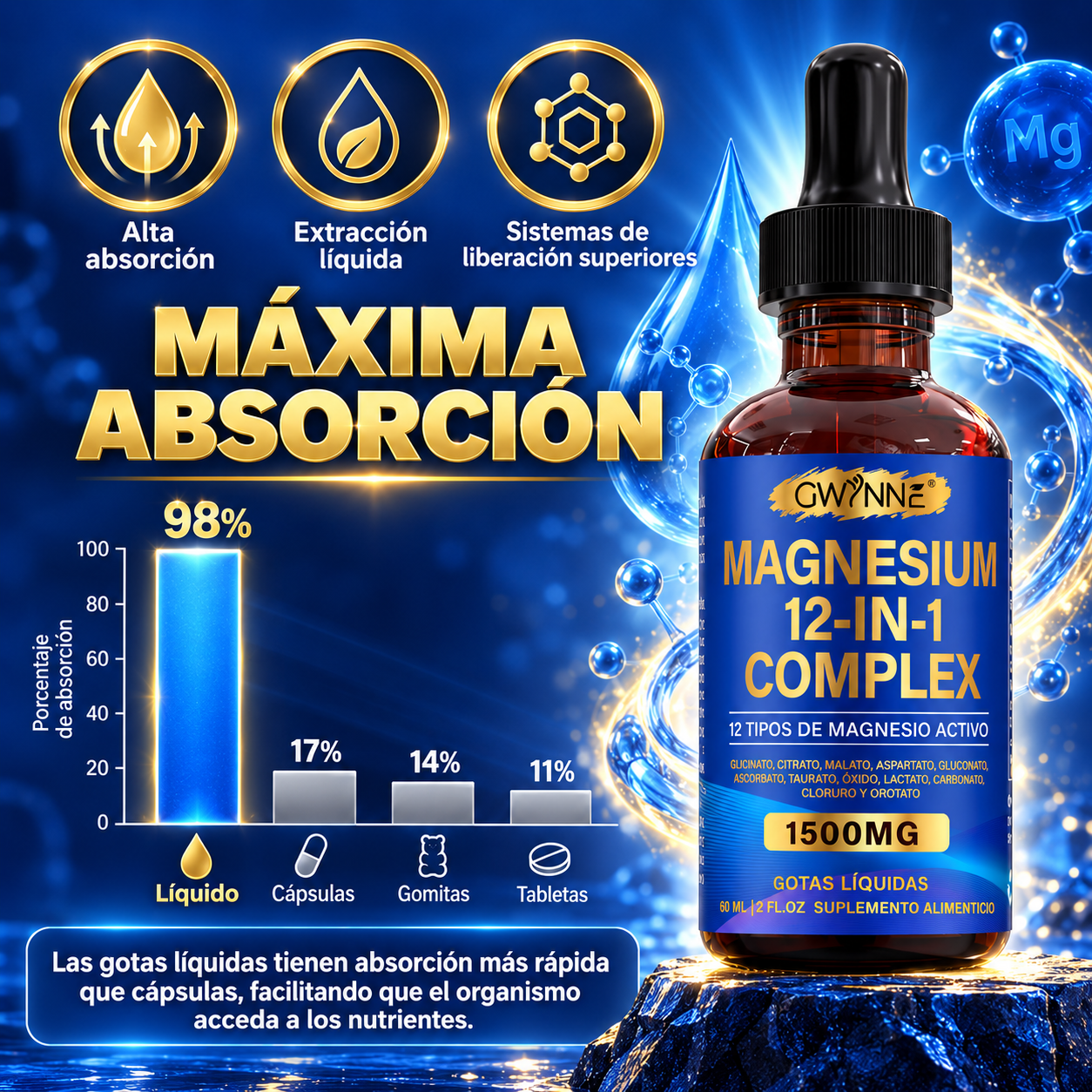 GWYNNE Complejo de Magnesio 12 en 1 Gotas Líquidas 1500mg,60ml,con Glicinato de Magnesio,Citrato de Magnesio,Malato de Magnesio,etc,para Bienestar Nervioso y Relajación