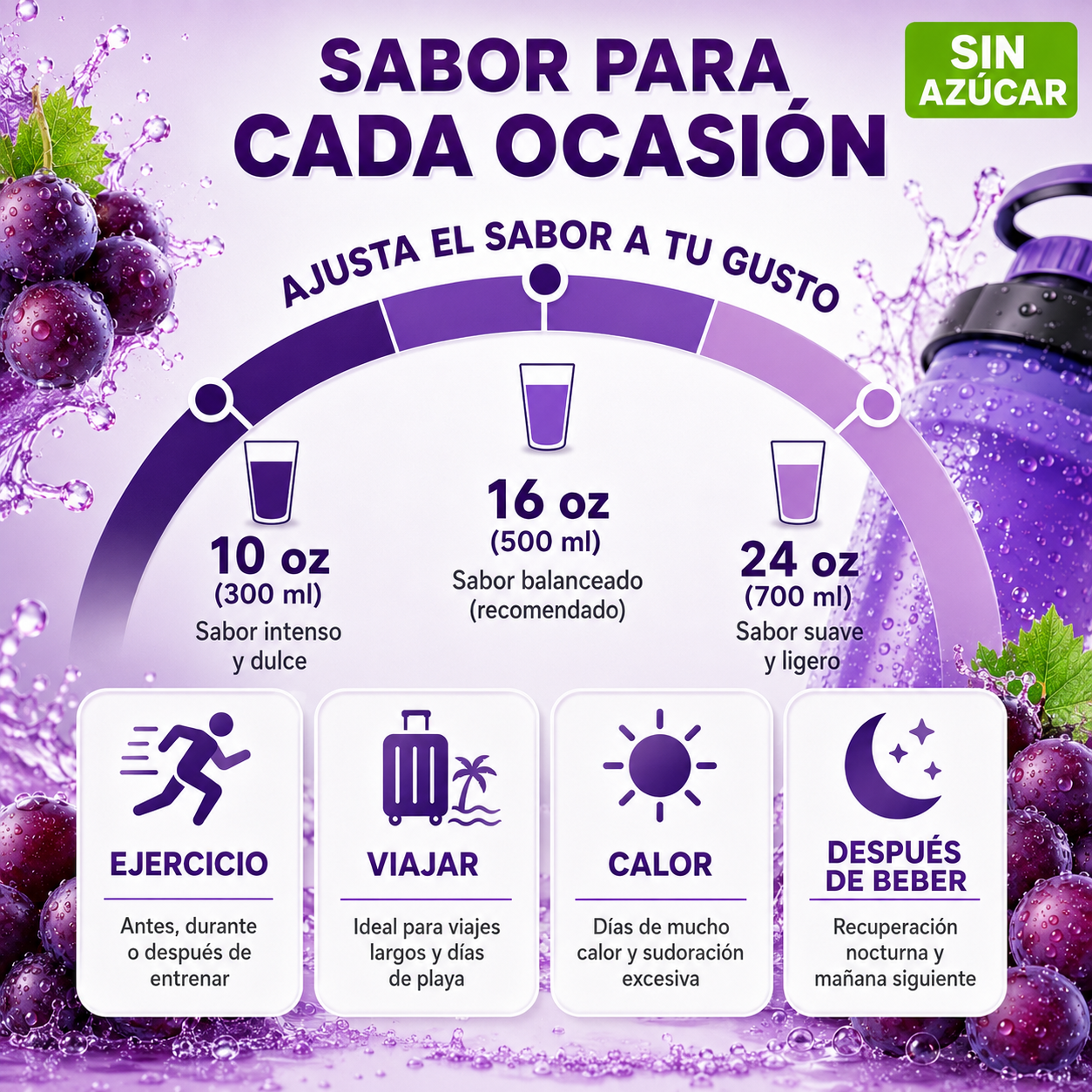 Gwynne Multiplicador De Hidratacion Mezcla De Bebida Electrolitica,supercalm Nutricional Bebidas Mixtas En Polvo Con Sodio ,vitamina C Y B12,sabor A Uva 20 Unidade