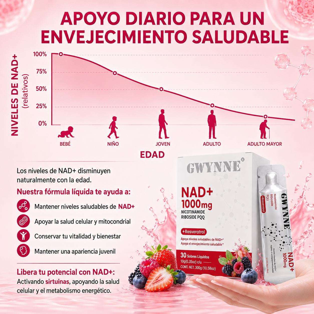 Gwynne Nad Suplemento Con Nicotinamide Riboside, Resveratrol & Pqq 1000mg Alternativa Nmn Extra Fuerte Para Anti-envejecimiento, Energía & Concentración 30 Unidad