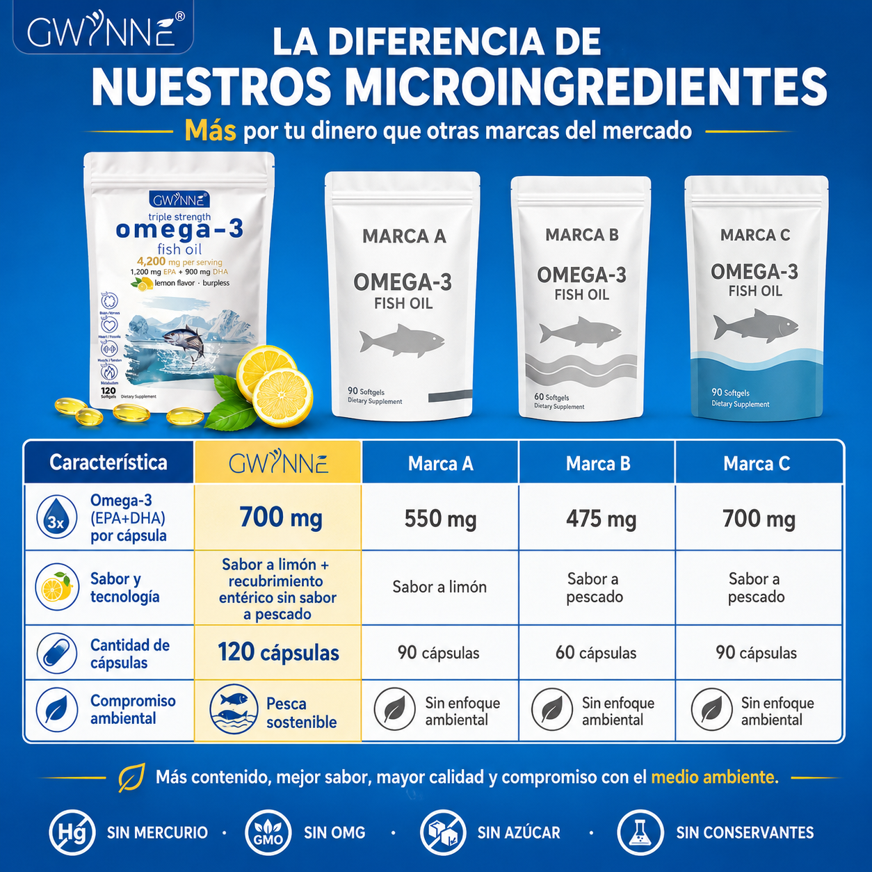Gwynne Omega 3 Premium 4300mg,bacalao De Aguas Profundas Del Ártico Noruego,que Contienen 1200mg Epa Y 900mg Dha Suplementos Alimentarios Para Apoyar La Salud Física De Mujere Y Hombre 120 Cápsulas