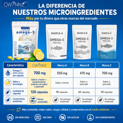 Gwynne Omega 3 Premium 4300mg,bacalao De Aguas Profundas Del Ártico Noruego,que Contienen 1200mg Epa Y 900mg Dha Suplementos Alimentarios Para Apoyar La Salud Física De Mujere Y Hombre 120 Cápsulas