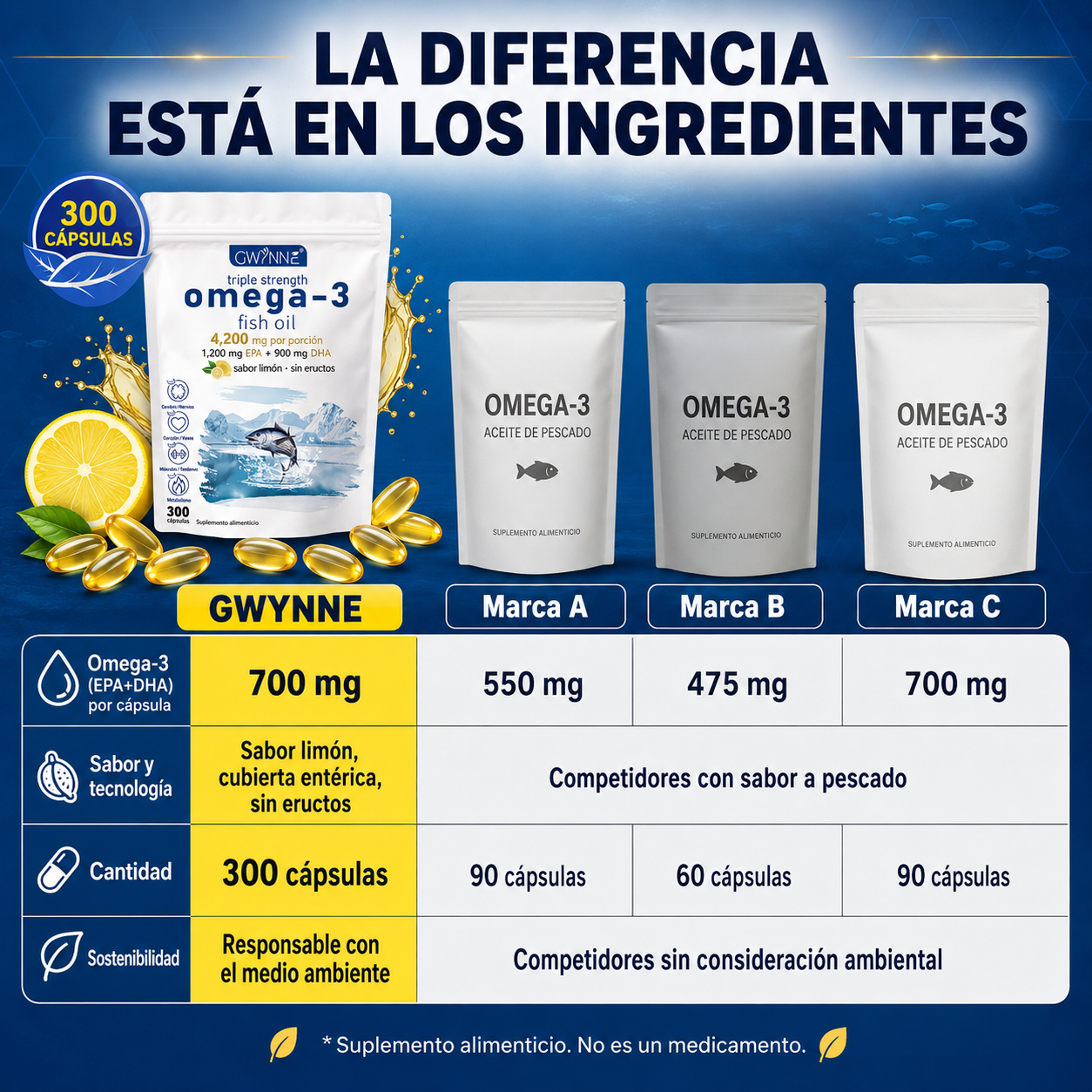 Gwynne Omega 3 Premium 4200mg 300 Cáps, Bacalao De Aguas Profundas Del Ártico Noruego, Que Contienen 1200mg Epa Y 900mg Dha Suplementos Alimentarios Para Apoyar La Salud Física De Mujere Y Hombre