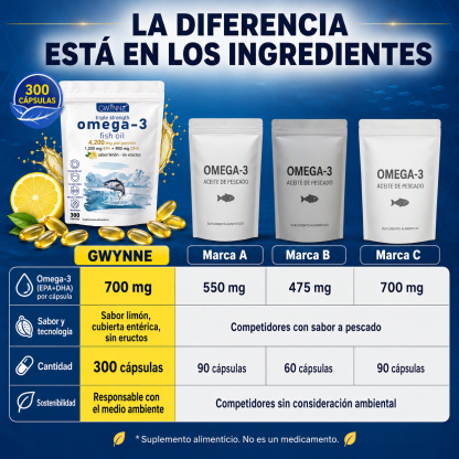 Gwynne Omega 3 Premium 4200mg 300 Cáps, Bacalao De Aguas Profundas Del Ártico Noruego, Que Contienen 1200mg Epa Y 900mg Dha Suplementos Alimentarios Para Apoyar La Salud Física De Mujere Y Hombre