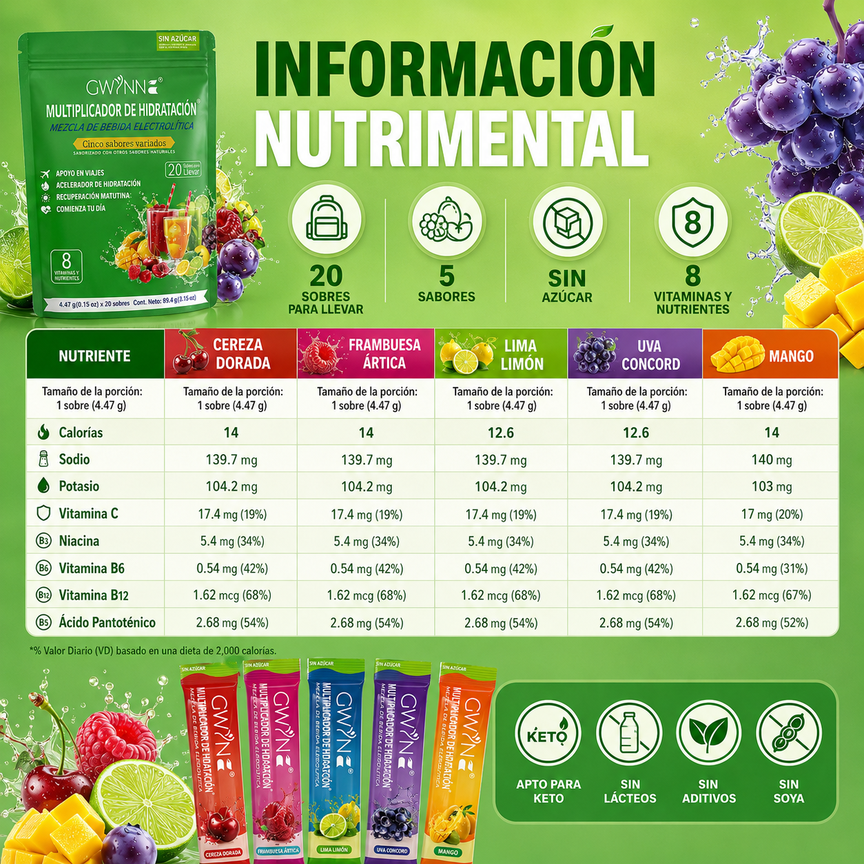 Gwynne Multiplicador De Hidratacion Mezcla De Bebida Electrolitica,supercalm Nutricional Bebidas Mixtas En Polvo Con Sodio ,vitamina C Y B12,sabores Mixtos 20 Unidade
