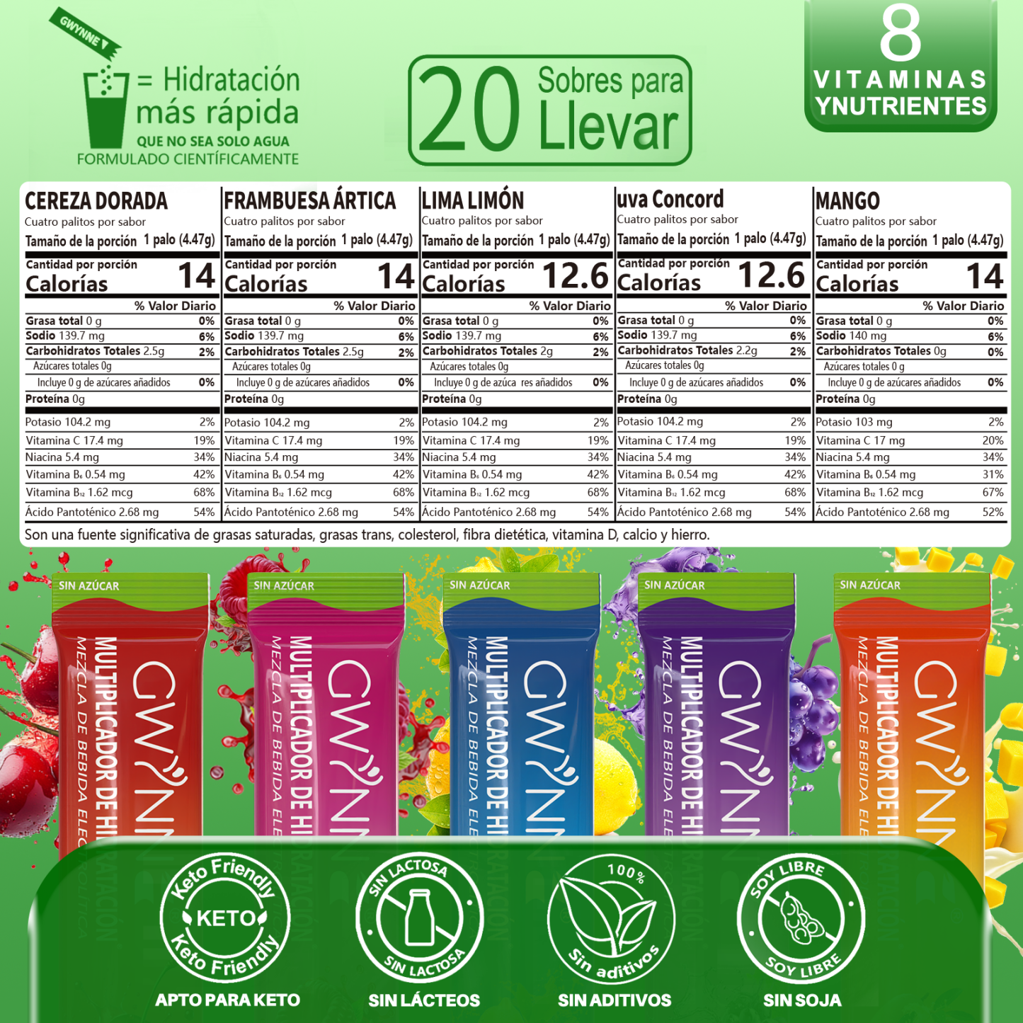 Gwynne Multiplicador De Hidratacion Mezcla De Bebida Electrolitica,supercalm Nutricional Bebidas Mixtas En Polvo Con Sodio ,vitamina C Y B12,sabores Mixtos 20 Unidade