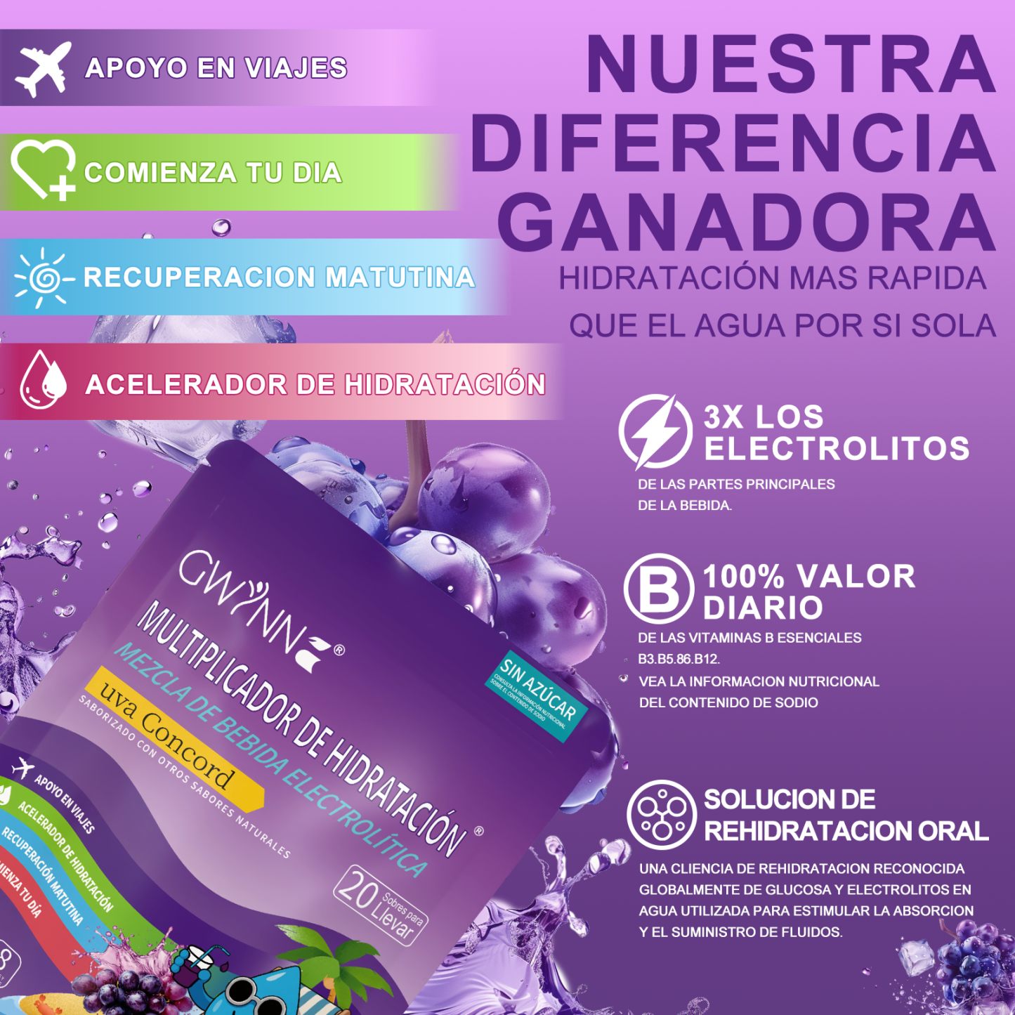Gwynne Multiplicador De Hidratacion Mezcla De Bebida Electrolitica,supercalm Nutricional Bebidas Mixtas En Polvo Con Sodio ,vitamina C Y B12,sabor A Uva 20 Unidade