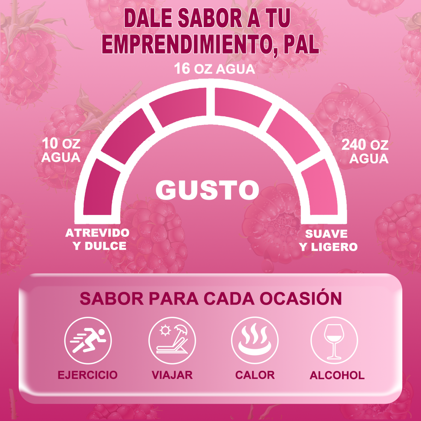 Gwynne Multiplicador De Hidratacion Mezcla De Bebida Electrolitica,supercalm Nutricional Bebidas Mixtas En Polvo Con Sodio ,vitamina C Y B12,sabor A Frambuesa 20 Unidade