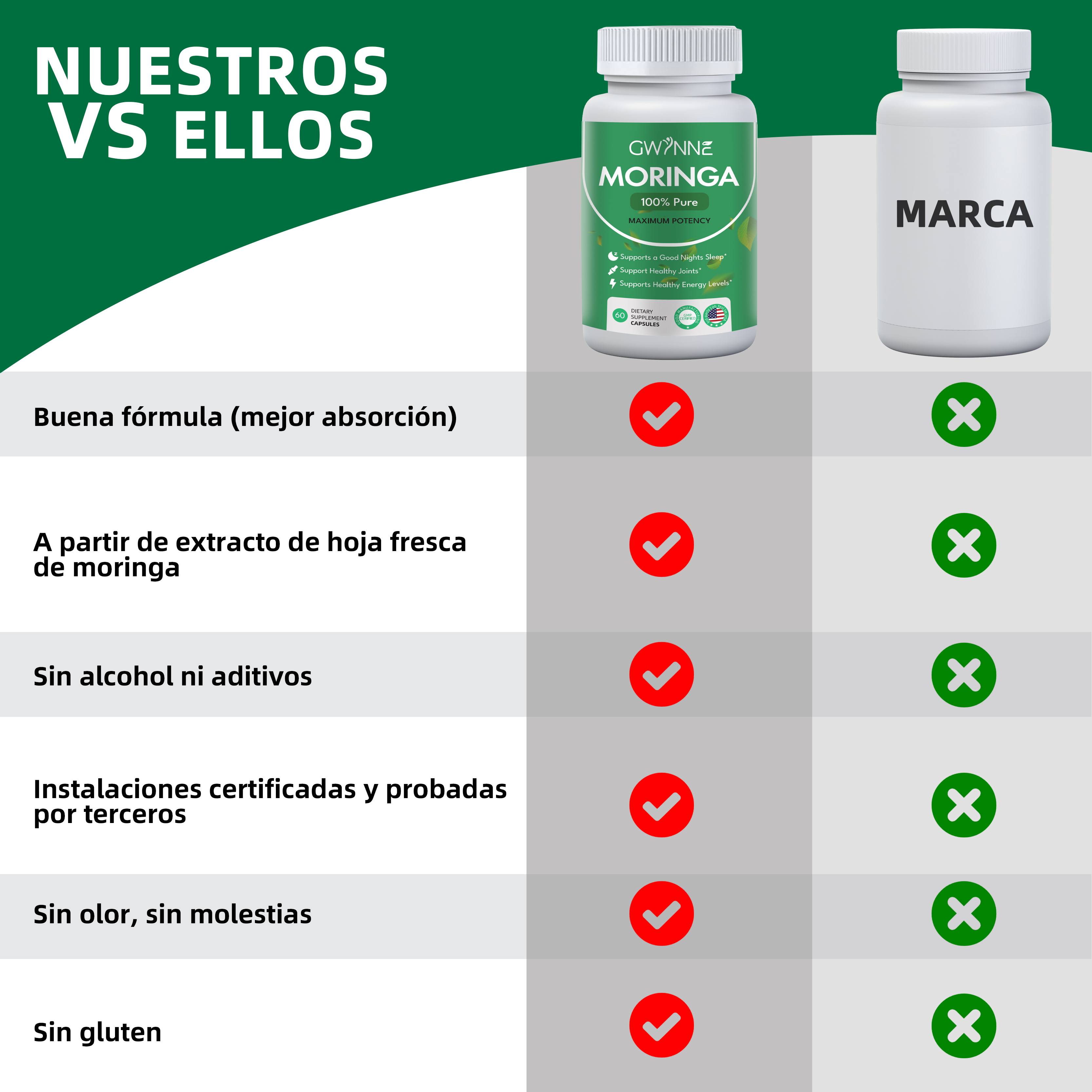 60 Cápsulas Gwynne Moringa Super Alimento Verde Puro Frasco Con Sin Sabor