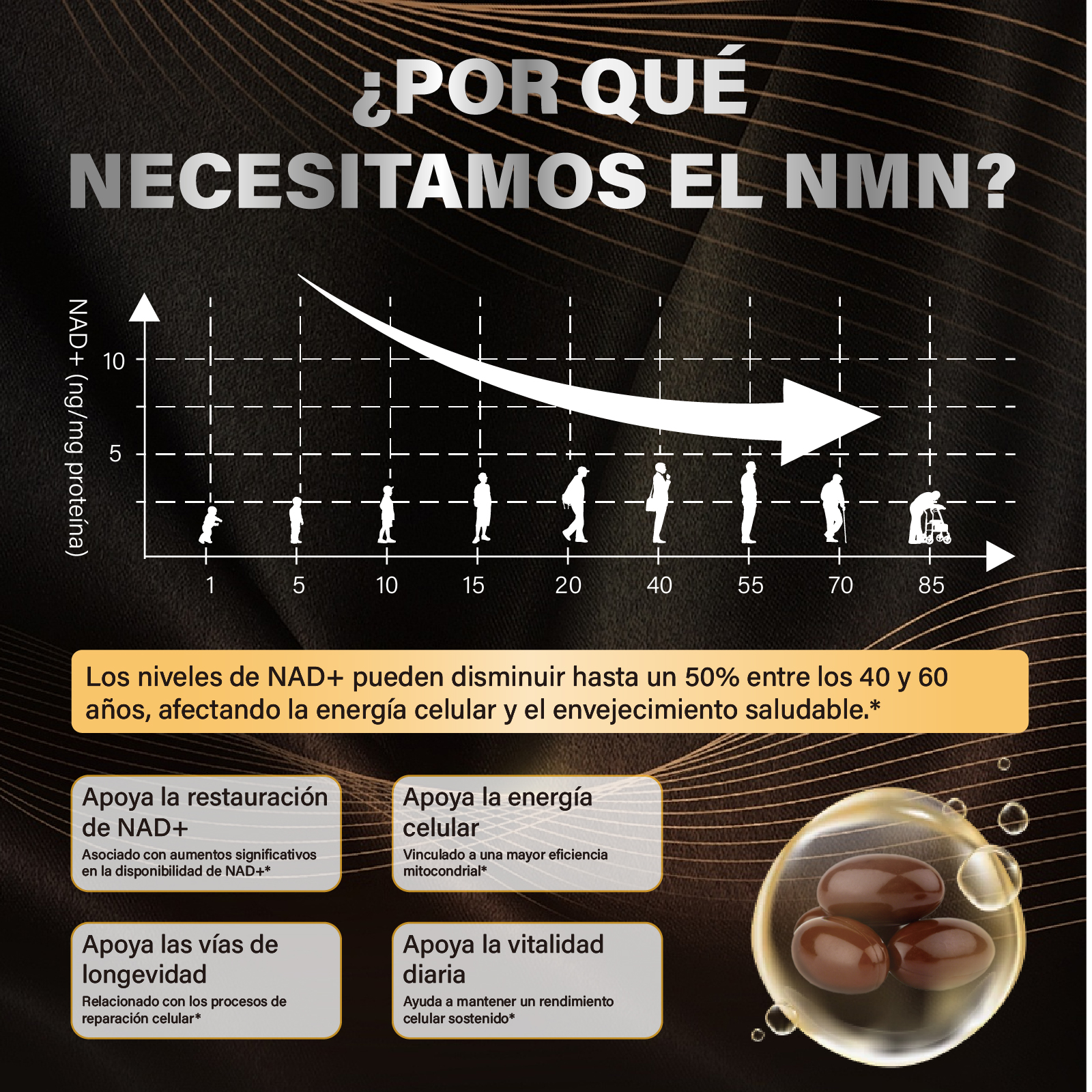 Gwynne Nmn Resveratrol 10 En 1 Complejo 1200mg Suplemento Con Resveratrol,coq10 Y Glutatión,aumentar La Energía Celular, Apoyar La Salud Cerebral Y El Anti-envejecimiento,120 Cápsulas