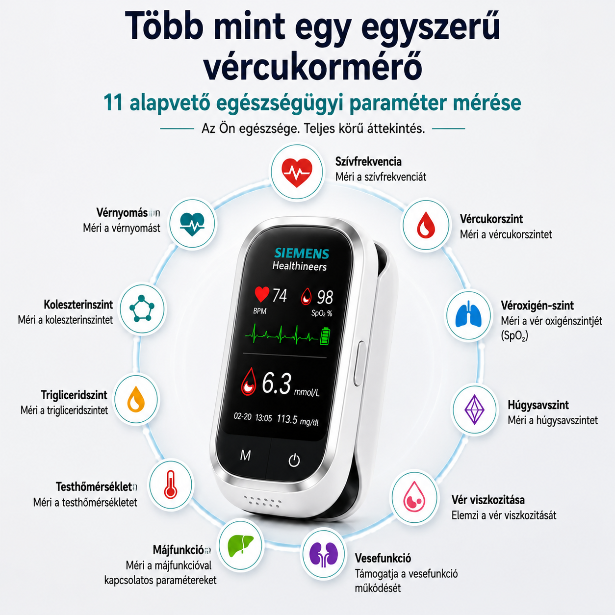 🩸 Siemens™ 11 az 1-ben tű nélküli vércukormérő • Szúrás nélkül • Tesztcsíkok nélkül • Eredmény mindössze 5 másodperc alatt