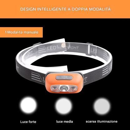 2022 Mini faro a LED con sensore di luce super luminoso