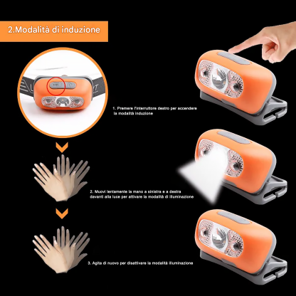 2022 Mini faro a LED con sensore di luce super luminoso