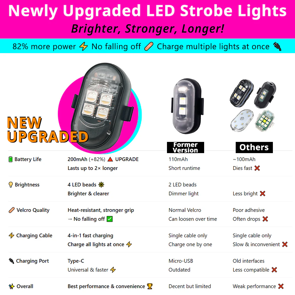 Wireless remote control LED strobe light