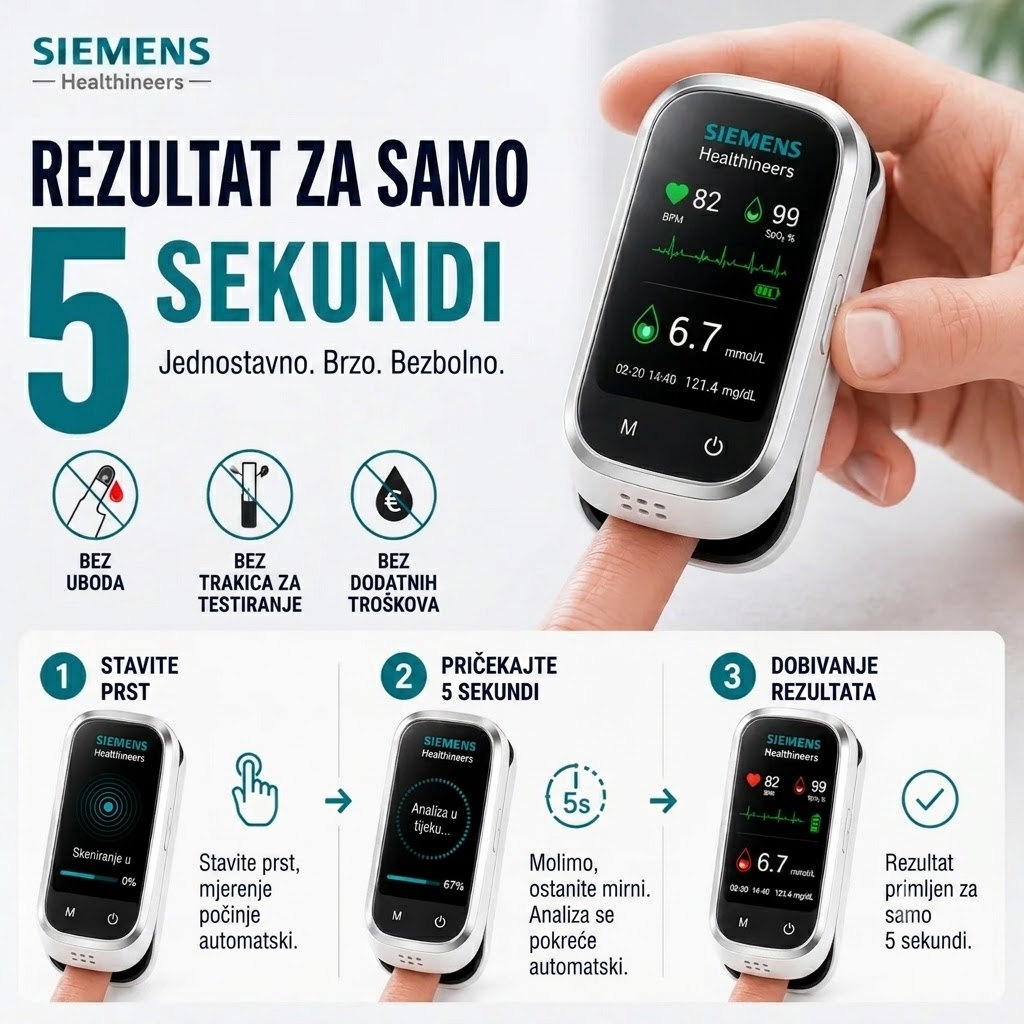 🩸 Siemens™ 11-u-1 mjerač glukoze u krvi bez igle Bez uboda • Bez test traka • Rezultati za samo 5 sekundi