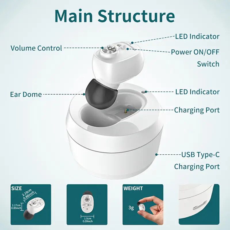 Einkanal-Hörgerät mit Ladestation, einstellbarer Lautstärke und Geräuschunterdrückung sowie digitalem Verstärker mit USB-Stromversorgung