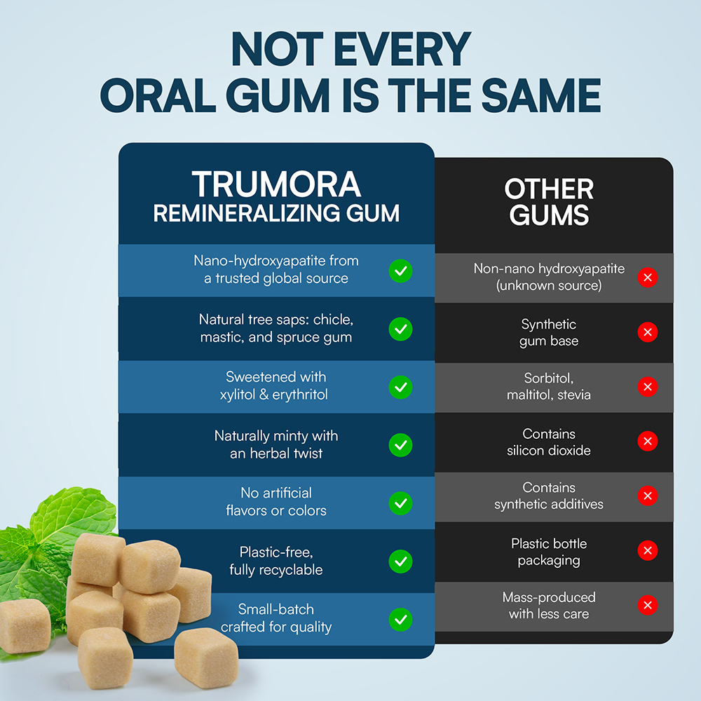 Trumora Remineralizing Gum