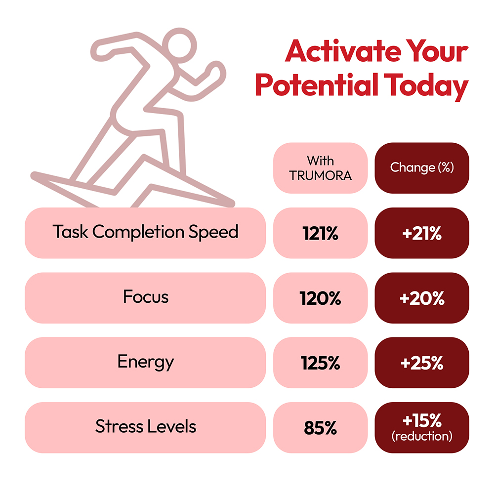 Trumora Energy & Focus™-Strawberry