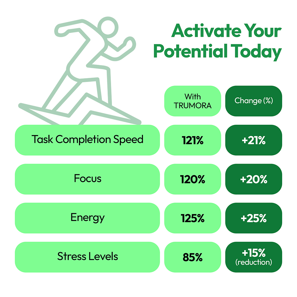 Trumora Energy & Focus™-Watermelon
