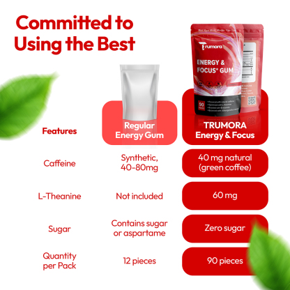 Trumora Focus & Energy™ Gum