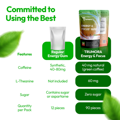 Trumora Focus & Energy™ Gum