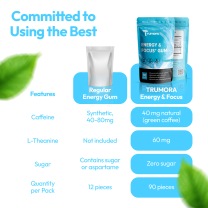 Trumora Focus & Energy™ Gum