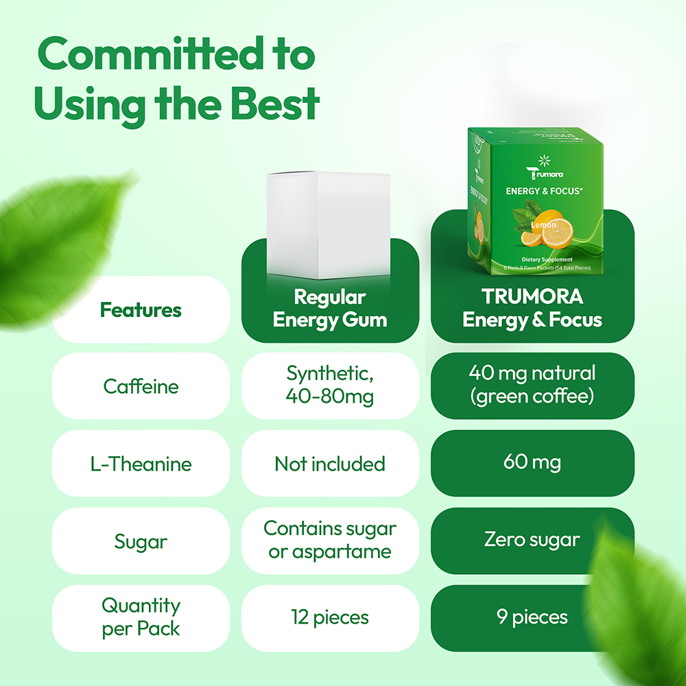 Trumora Energy & Focus™-Lemon