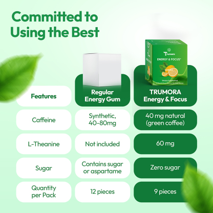 Trumora Energy & Focus™-Lemon