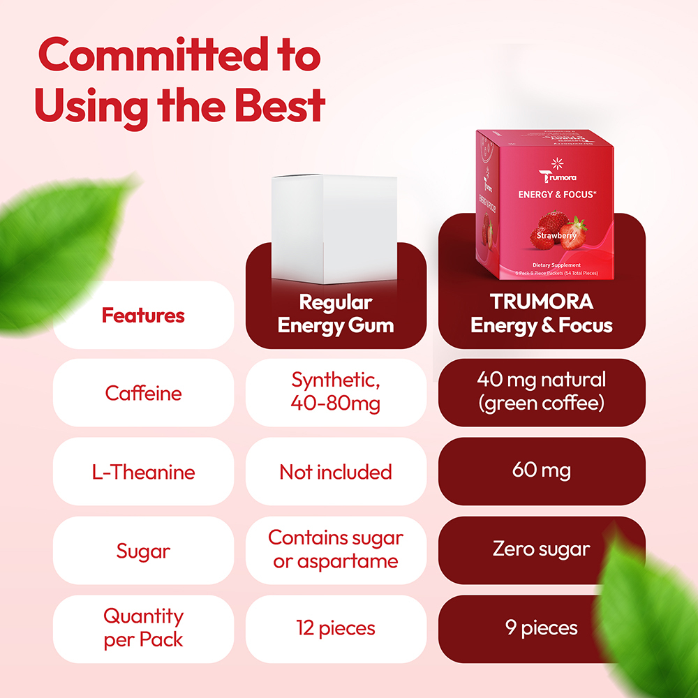 Trumora Energy & Focus™-Strawberry