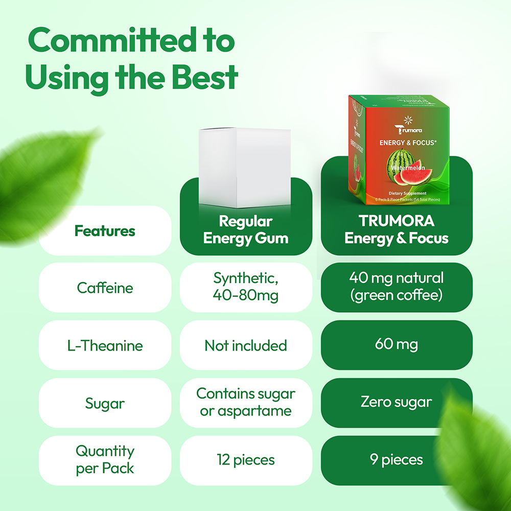 Trumora Energy & Focus™-Watermelon