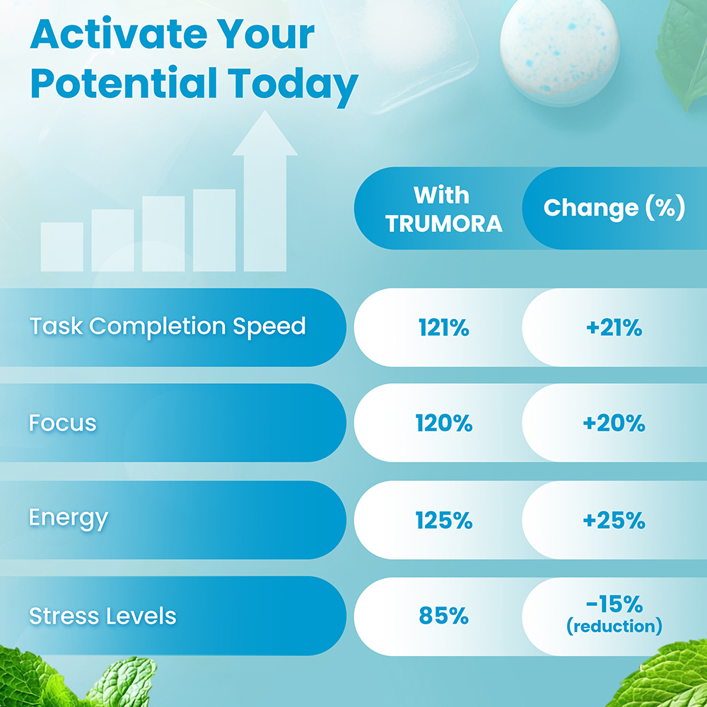 TRUMORA ENERGY & FOCUS™