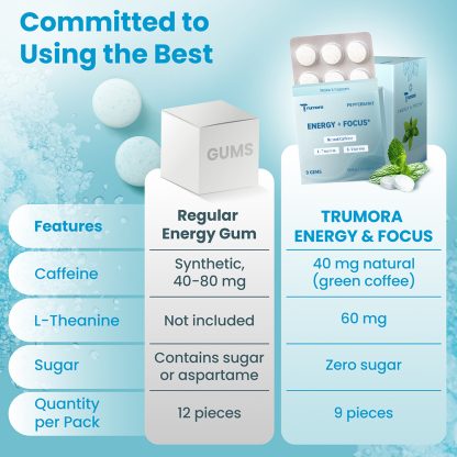 TRUMORA ENERGY & FOCUS™