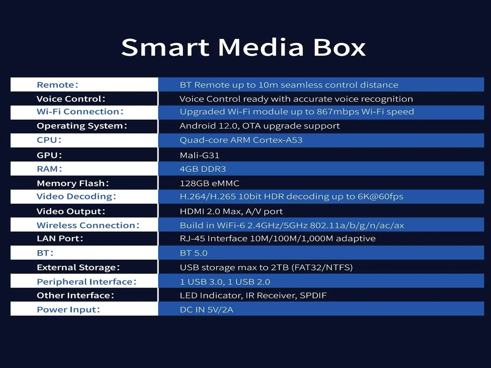 vSeeBox Elite Ultra（NEW)