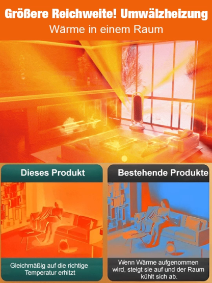 【1 Sekunde Sofortwärme】Energiesparendes, lichtloses, geräuscharmes Heizgebläse