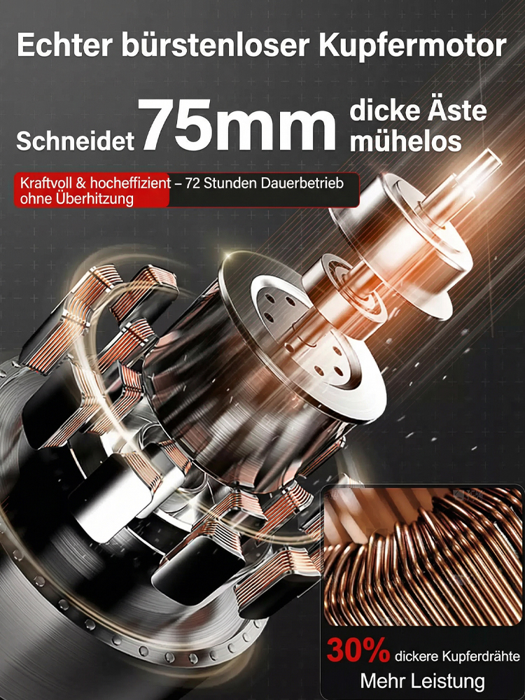 Müheloses Schneiden wie ein Profi! 🌳✨Münchner Profi-Akku-Schnittschere✨1880W Bürstenloser Motor✨Ergonomisch & stoßdämpfend für Senioren.