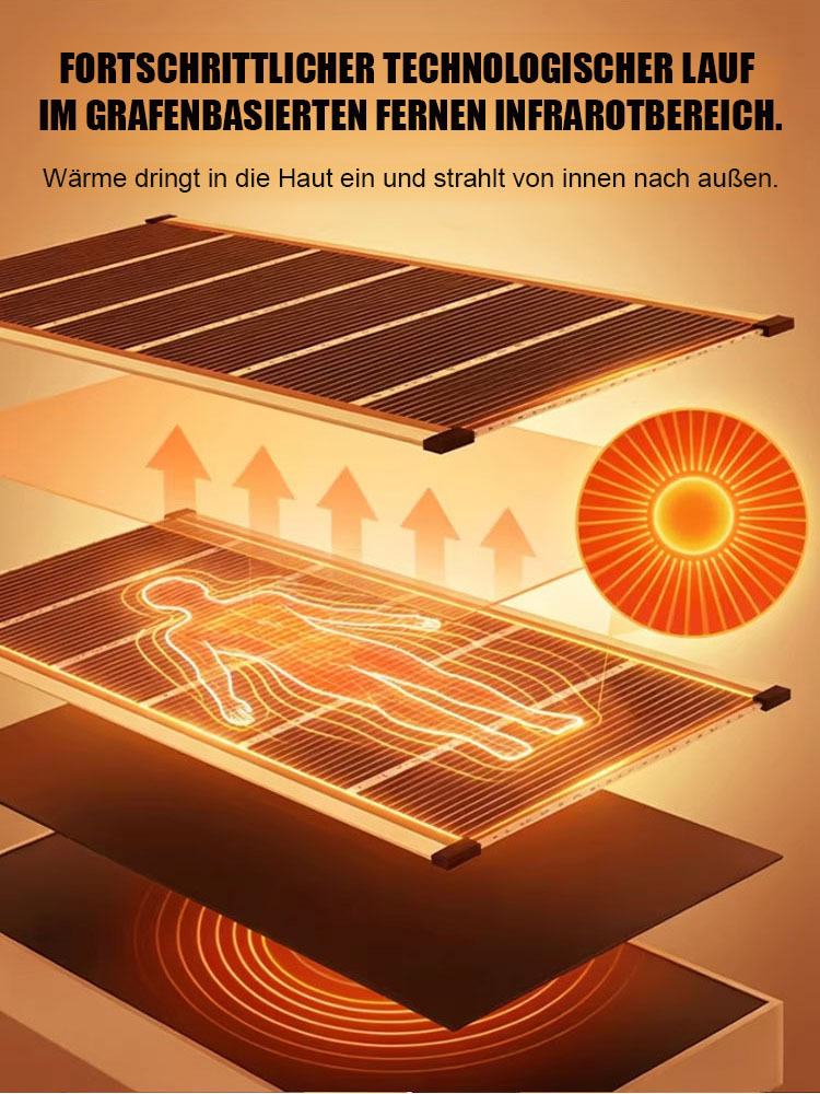 【5 Sekunden Schnellheizung】Deutsche Hightech-Graphen-Wandheizung