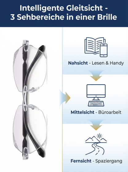 🚀 Werksverkauf: Intelligente Autofokus-Brille zum Selbstkostenpreis! Großauftrag storniert – Ihre Chance auf Premium-Optik zum Bruchteil des Preises!、、