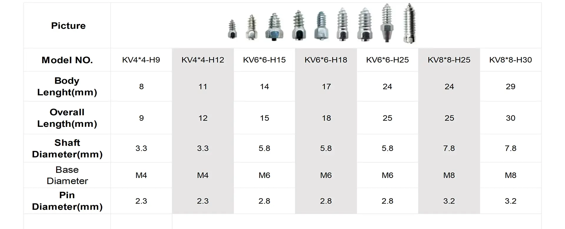 {"default":"Detailed size guide for carbide screw tire studs for tires"}
