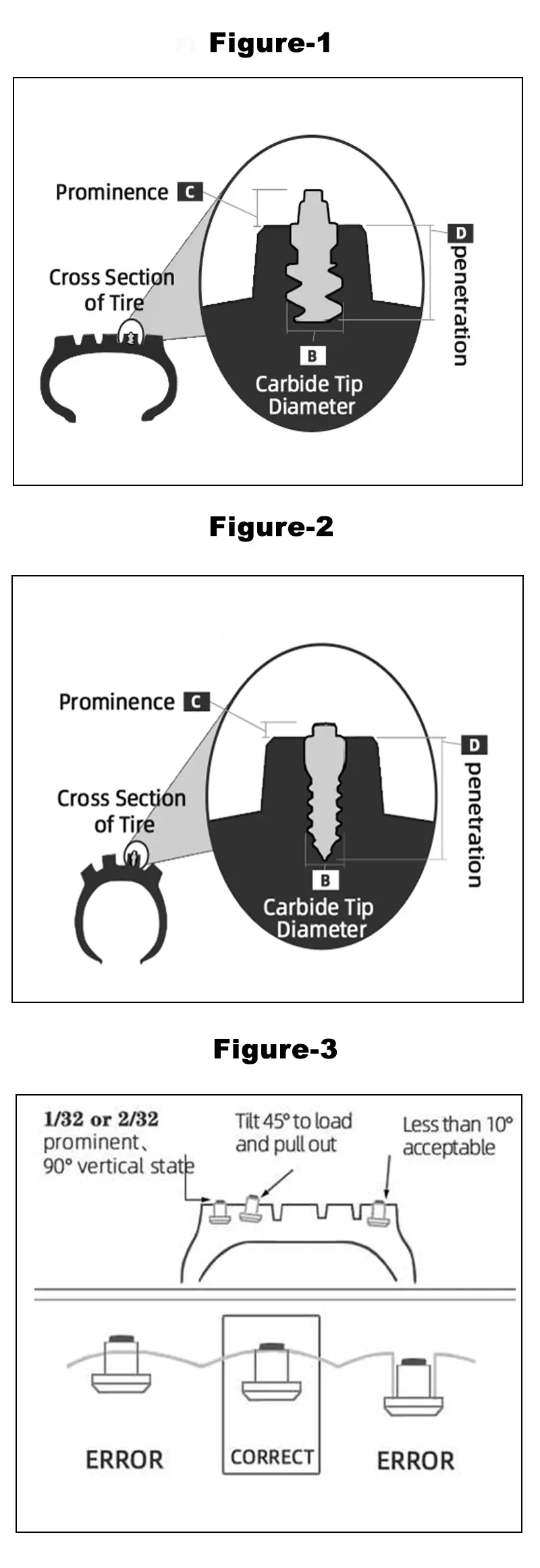 {"default":"Installation effect of 3 types of Kavonix tire studs"}
