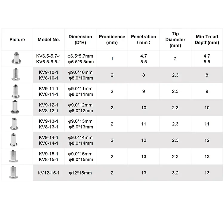 {"default":"Tire stud size guide for single flange models, including thread and flange details"}
