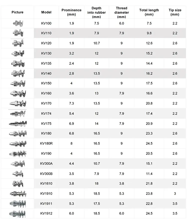 {"default":"Detailed dimensions table of screw-in tire studs for winter tires"}
