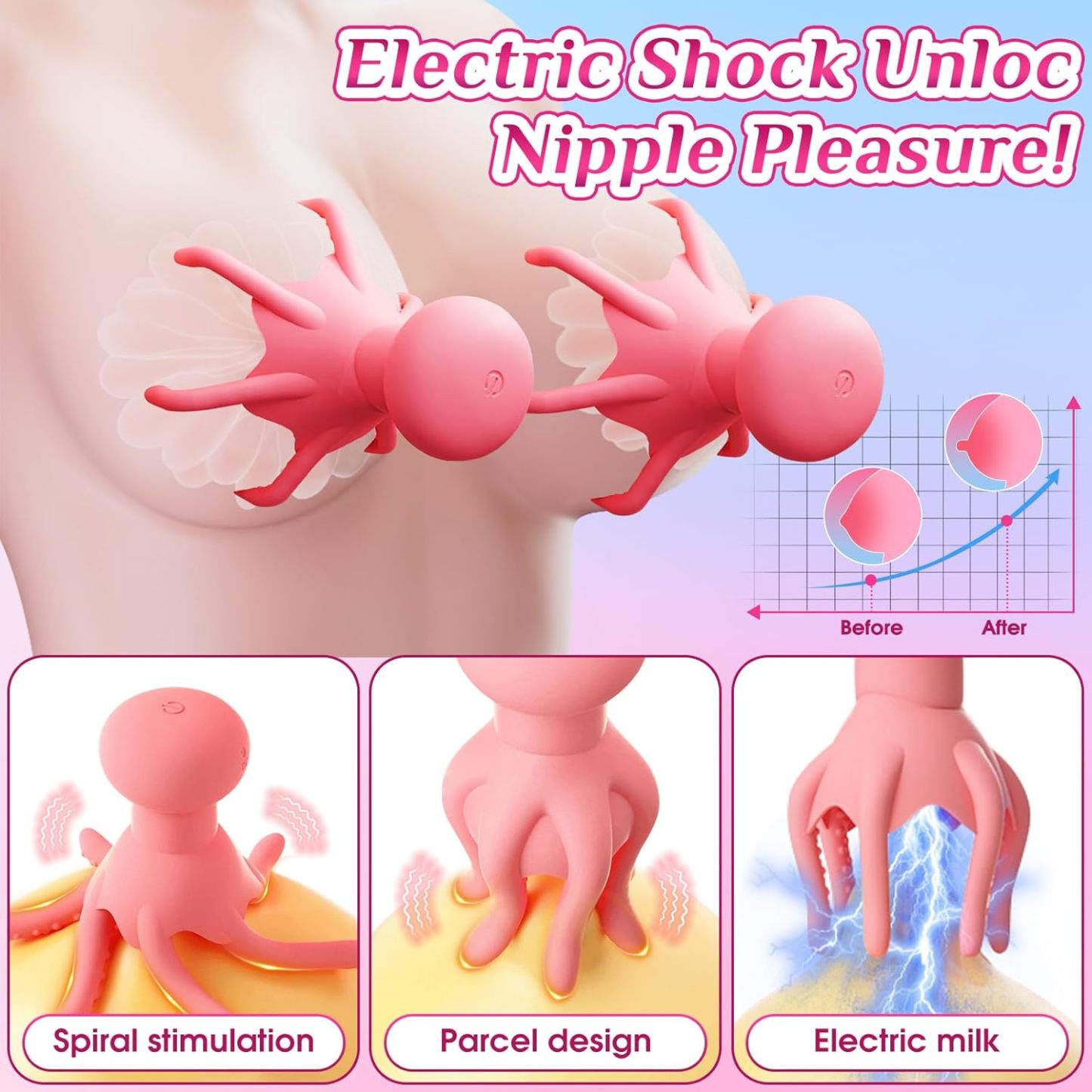 Nipple Toys Vibrator Adult Sex Toys for Women - Nipple Vibrator Sex Toy with 10 Electric Shock & Vibrating Modes, Anal Clit Nipple Penis Vibrators for Women Couples, Adult Sex Toys & Games