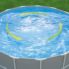 circulación de filtración